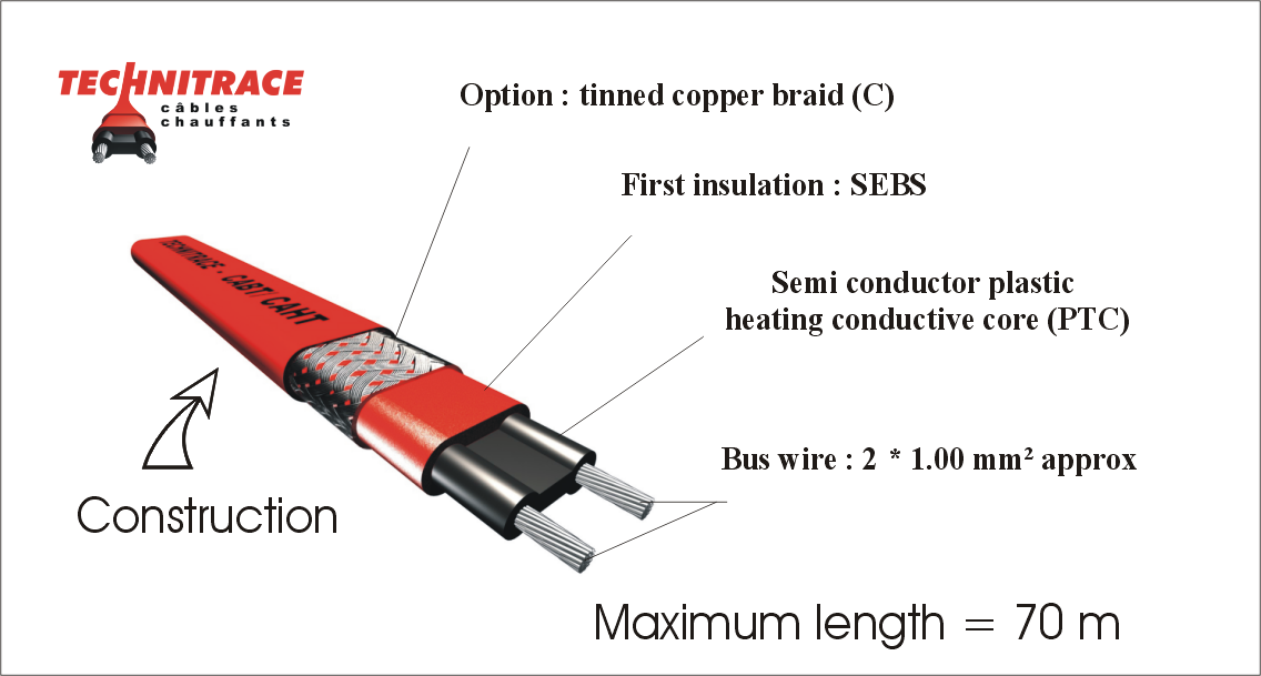 Flexible self regulating heating cables CABT/FLEX